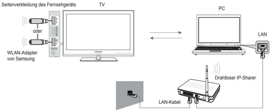 SAMSUNG LE46B750U1W - Netzwerkverbindungsdiagramm - Drahtlos - 1