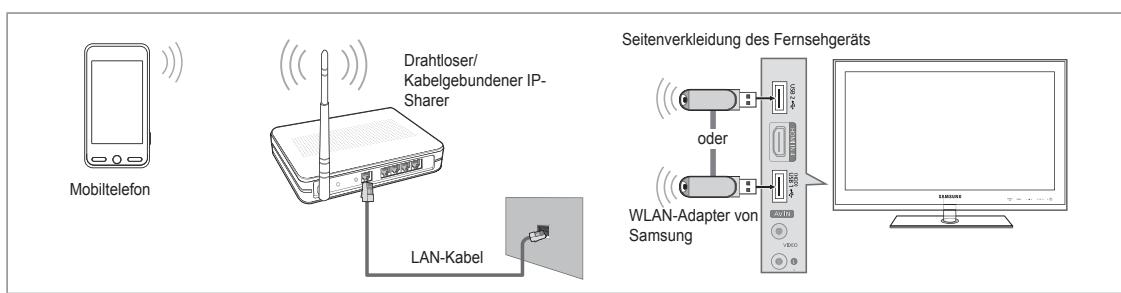 SAMSUNG LE46B750U1W - Verbinden mit dem Home Network Centre - 3