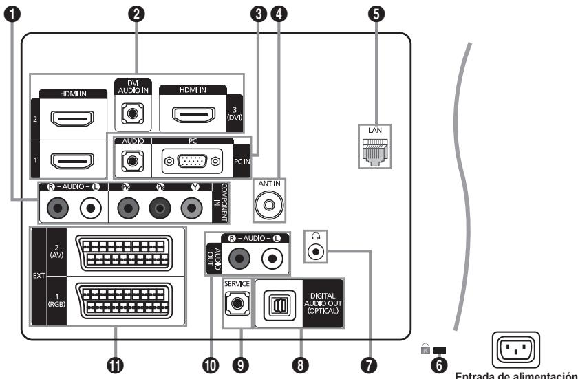 SAMSUNG LE46B750U1W - Aspecto general del panel de control - 3