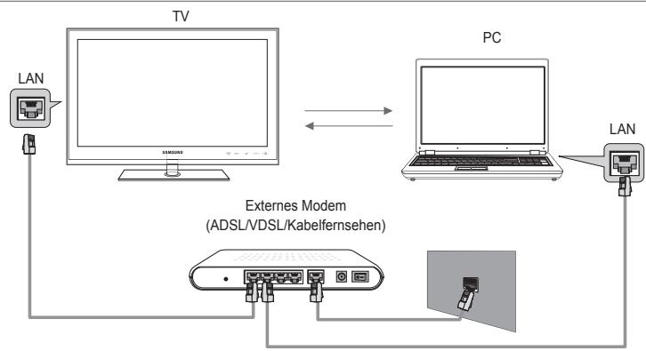 SAMSUNG LE46B750U1W - Netzwerkverbindungsdiagramm - Kabel - 1