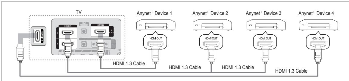 SAMSUNG LE46B750U1W - To connect to a TV - 1