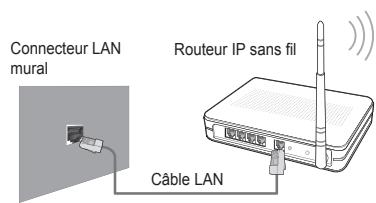 SAMSUNG LE46B750U1W - □ Connexion réseau - sans fil - 1