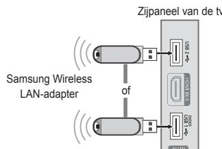 SAMSUNG LE46B750U1W - Netwerkverbinding - draadloos - 2