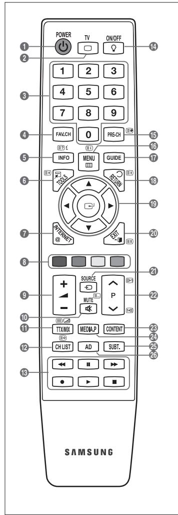 SAMSUNG LE46B750U1W - FunzioniTeletext - 1