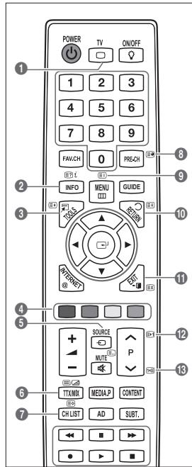 SAMSUNG LE46B750U1W - O que é o Anynet+? - 2