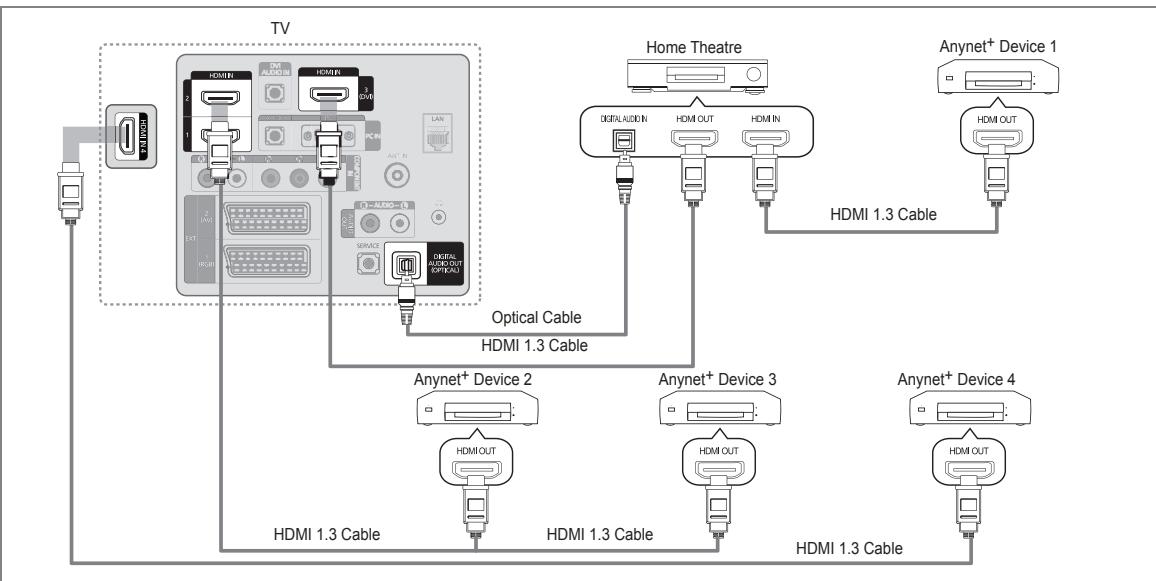 SAMSUNG LE46B750U1W - To connect to Home Theatre - 1