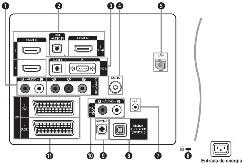 SAMSUNG LE46B750U1W - Apresentação do paine de controlo - 3