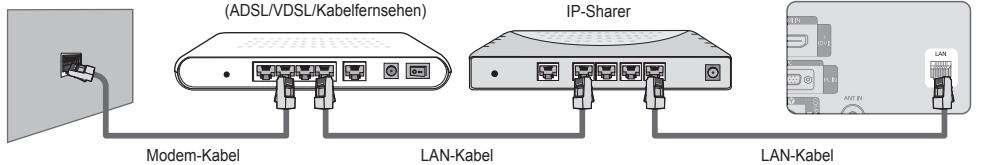 SAMSUNG LE46B750U1W - Sie konnen die Netzwerkverbindung auch über einen Sharer (Router) herstellen. - 1