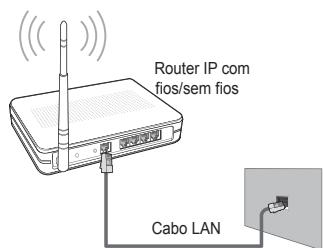 SAMSUNG LE46B750U1W - - Ligação a uma rede Wi-Fi ad-hoc - 7