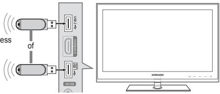 SAMSUNG LE46B750U1W - Verbinding makes met het Thuisnetwerkcentrum - 2