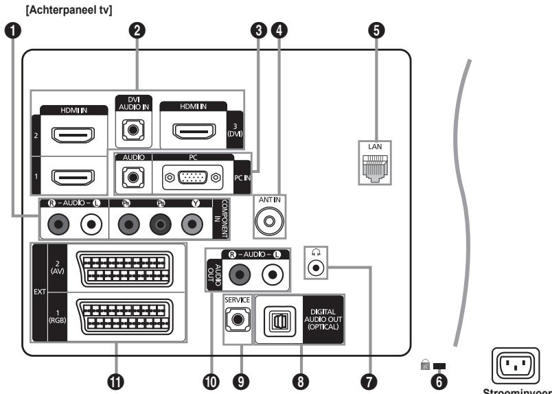 SAMSUNG LE46B750U1W - Overzicht van het bedieningspaneel - 3