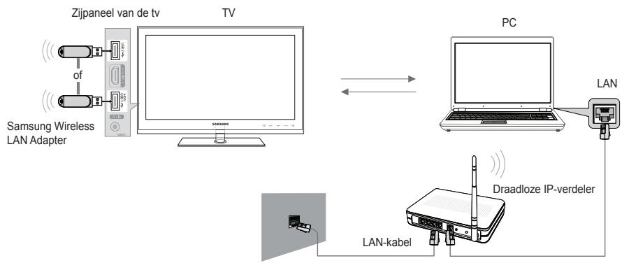 SAMSUNG LE46B750U1W - Netwerkverbinding - draadloos - 1