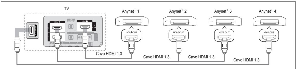 SAMSUNG LE46B750U1W - Per effettuare il collegamento a un tevisore - 1