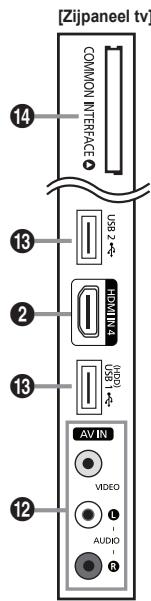 SAMSUNG LE46B750U1W - Overzicht van het bedieningspaneel - 2