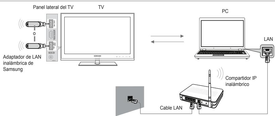 SAMSUNG LE46B750U1W - Diagrama de connexion con la red - Inalambrica - 1