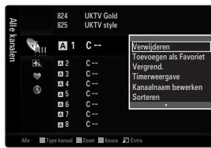 SAMSUNG LE46B750U1W - Toevoegen / Verwijderen - 1
