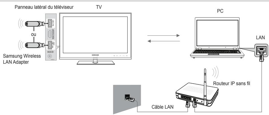 SAMSUNG LE46B750U1W - Diagramme représentant la connexion réseau - sans fil - 1