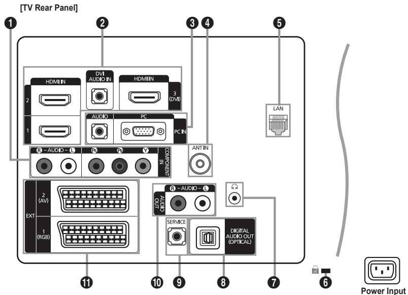 SAMSUNG LE46B750U1W - Viewing the Control Panel - 3