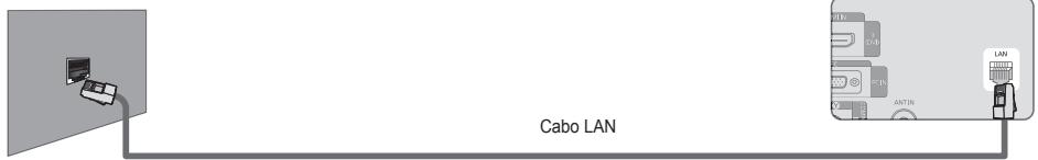 SAMSUNG LE46B750U1W - Dependendo do estado da rede, pode ligar a porta LAN directamente ao tevisor. - 1