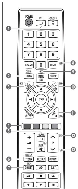 SAMSUNG LE46B750U1W - Teletekstfunctie - 1