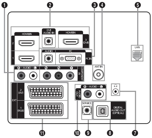 SAMSUNG LE46B750U1W - Pannello di controllo - 3
