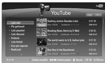 SAMSUNG LE46B750U1W - Uso di Galleria widget - 1