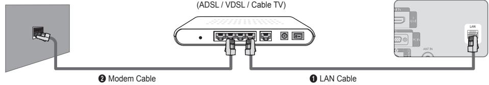 SAMSUNG LE46B750U1W - LAN Connection for a DHCP Environment - 1