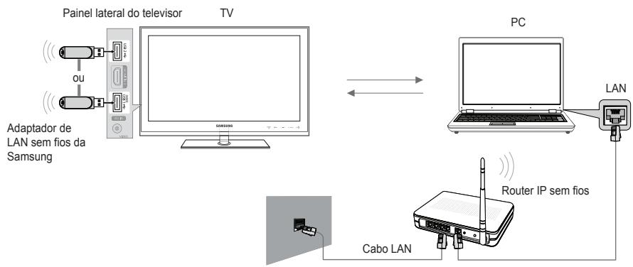 SAMSUNG LE46B750U1W - Pour éviter toute chute du téléviseur : - 5