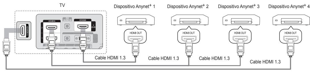 SAMSUNG LE46B750U1W - Para conectar al televator - 1