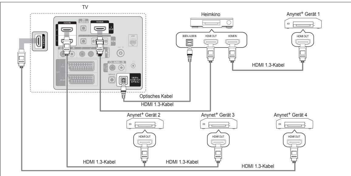 SAMSUNG LE46B750U1W - Anschluss and das Heimkinosystem - 1