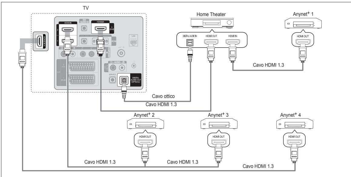 SAMSUNG LE46B750U1W - Per effettuare il collegamento a unsystema Home Theatre - 1