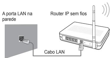 SAMSUNG LE46B750U1W - Ligação à rede - Sem fios - 1
