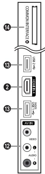 SAMSUNG LE46B750U1W - Aspecto general del panel de control - 2