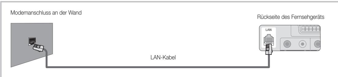 SAMSUNG LE46C650 - Verbindung mit einem Kabelnetzwerk herstellen - 3
