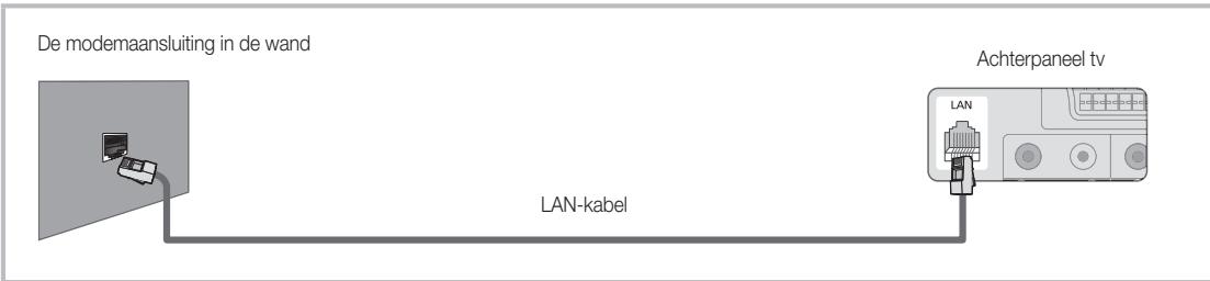 SAMSUNG LE46C650 - Aansluiten op een bekabeld netwerk - 3