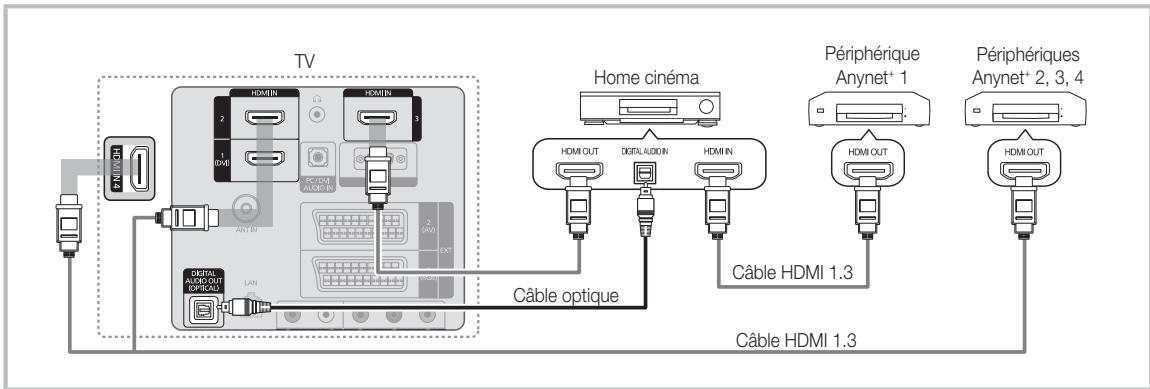 SAMSUNG LE46C650 - Connexion à un système home cinéma - 1