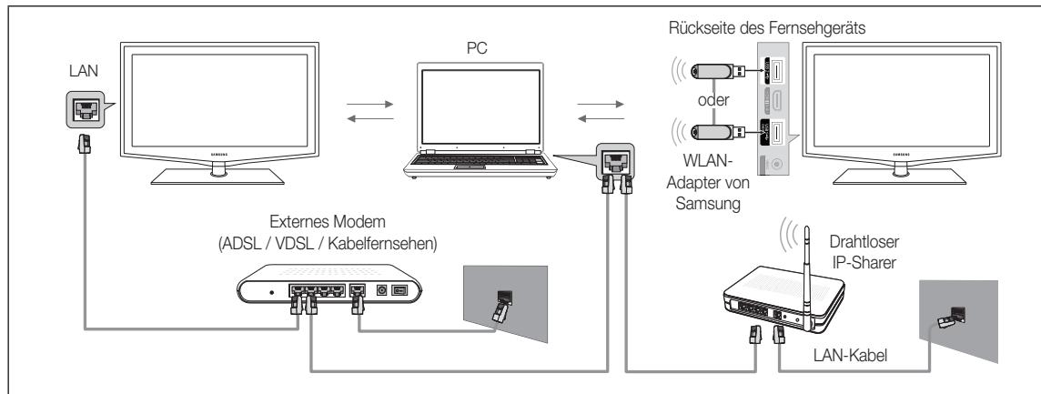 SAMSUNG LE46C650 - Herstellen der Verbindung zum PC über das Netzwerk - 1