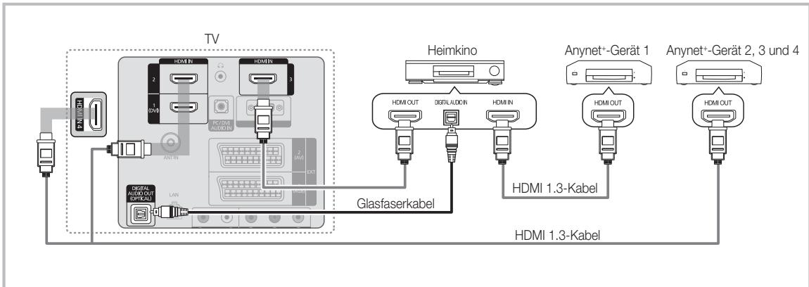 SAMSUNG LE46C650 - Anschluss an das Heimkinosystem - 1