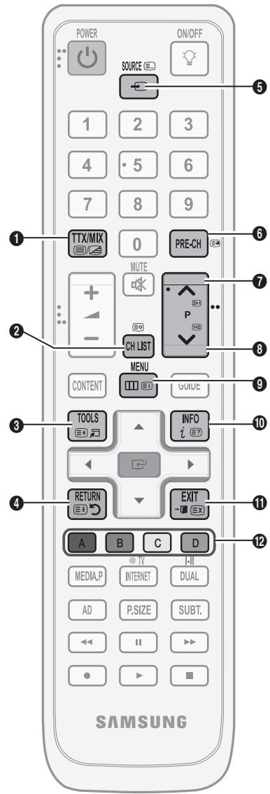 SAMSUNG LE46C650 - De teletekstfunctie van het analoge kanaal - 1