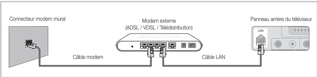 SAMSUNG LE46C650 - Connexion à un réseau câblé - 1