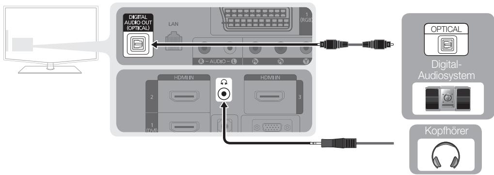 SAMSUNG LE46C650 - Mit Hilfe eines Glasfaserkabels oder eines Audiokabels - 1