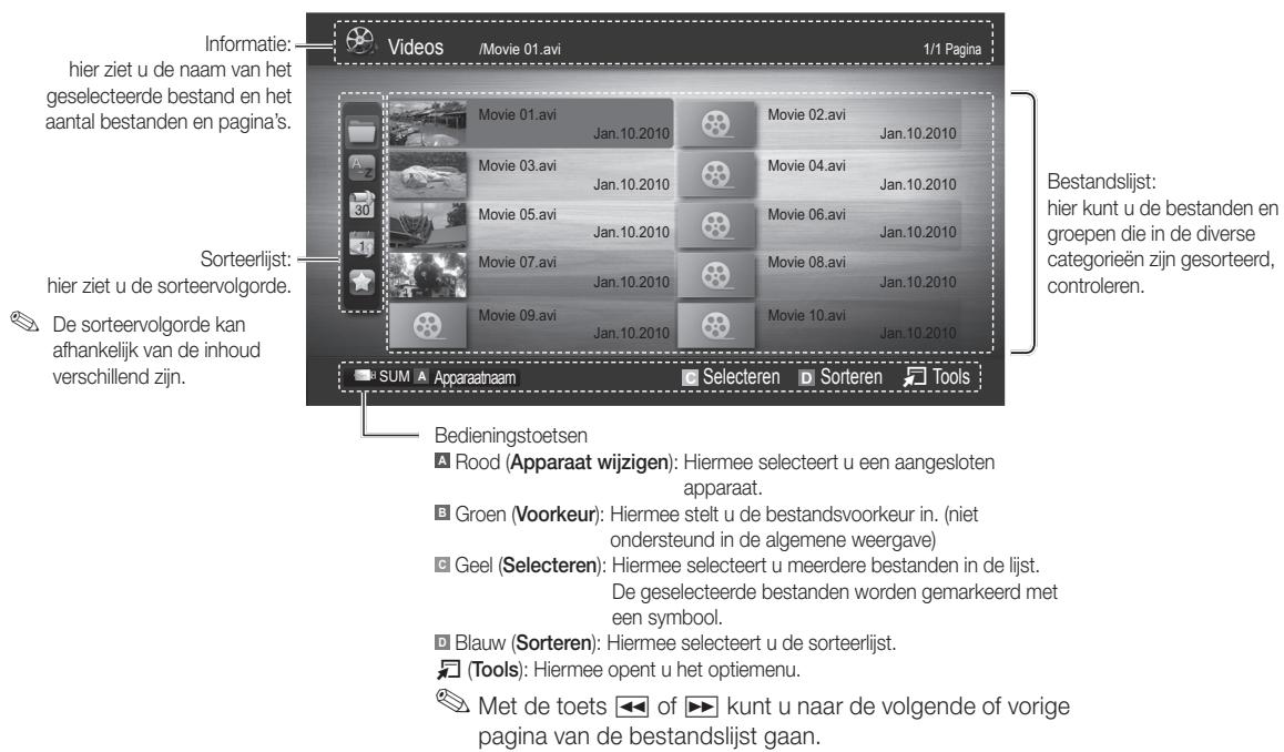 SAMSUNG LE46C650 - Schemweergave - 1