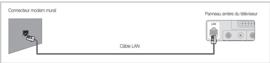 SAMSUNG LE46C650 - Connexion à un réseau câblé - 3