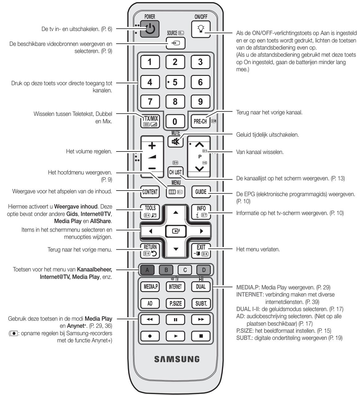 SAMSUNG LE46C650 - Overzicht van de afstandsbediening - 2