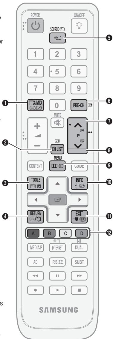 SAMSUNG LE46C650 - Fonction télotexte de chaîne analogue - 1