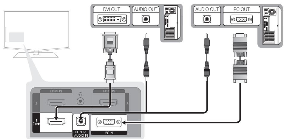 SAMSUNG LE46C650 - Using an HDMI/DVI Cable / a D-sub Cable - 1