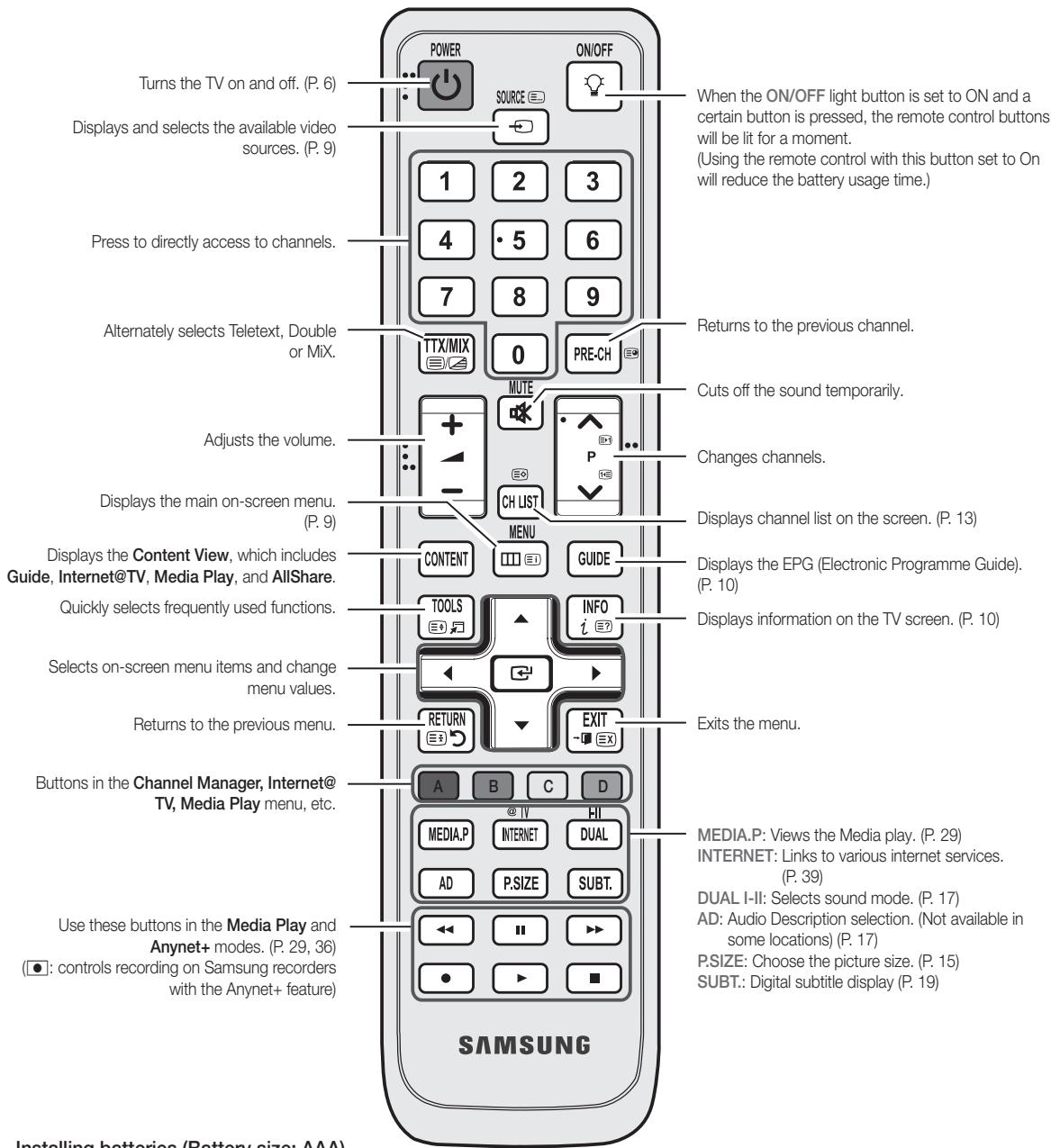 SAMSUNG LE46C650 - Viewing the Remote Control - 2