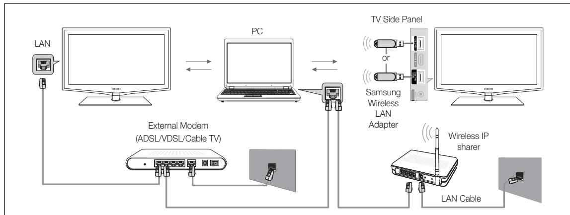 SAMSUNG LE46C650 - Connecting to the PC through network - 1