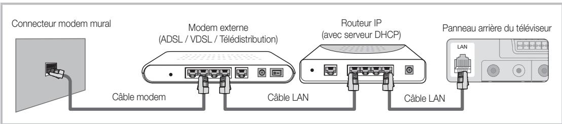 SAMSUNG LE46C650 - Connexion à un réseau câblé - 2