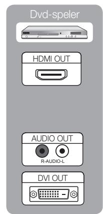 SAMSUNG LE46C650 - Gebruik van een HDMI/DVI-kabel: HD-aansluiting (tot 1080p) - 2
